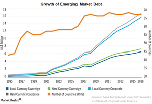 uploads/// EM Growth