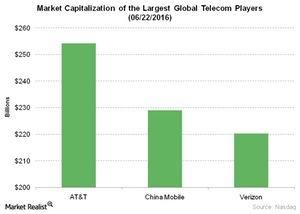 uploads///Telecom Market Capitalization of the Largest Global Telecom Players