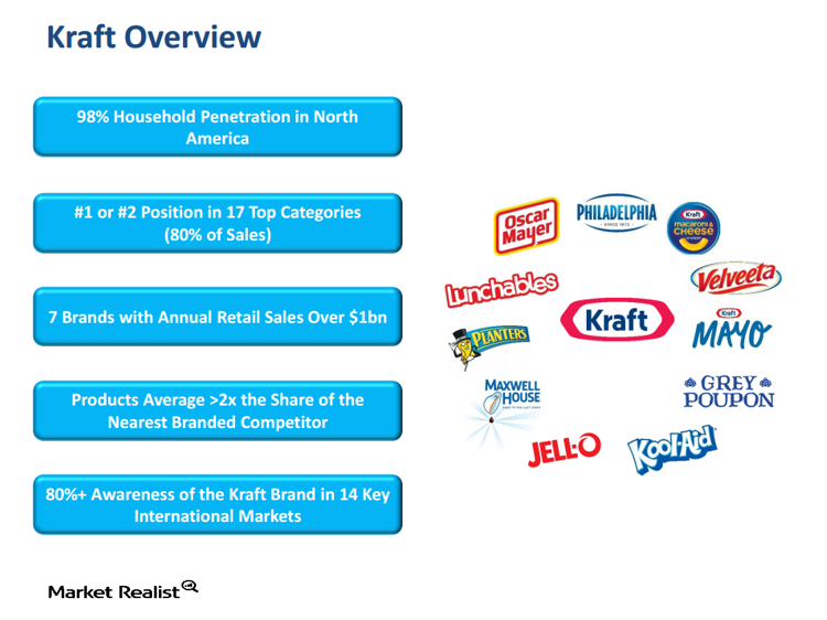 uploads///KRFT PE kraft basics