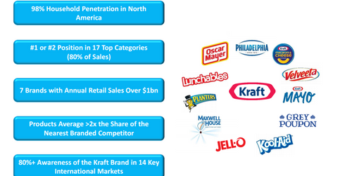 uploads///KRFT PE kraft basics