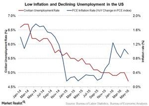 uploads///dual mandate