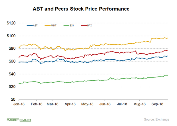 Abbott Laboratories Stock Trades At Its 52-Week High In September