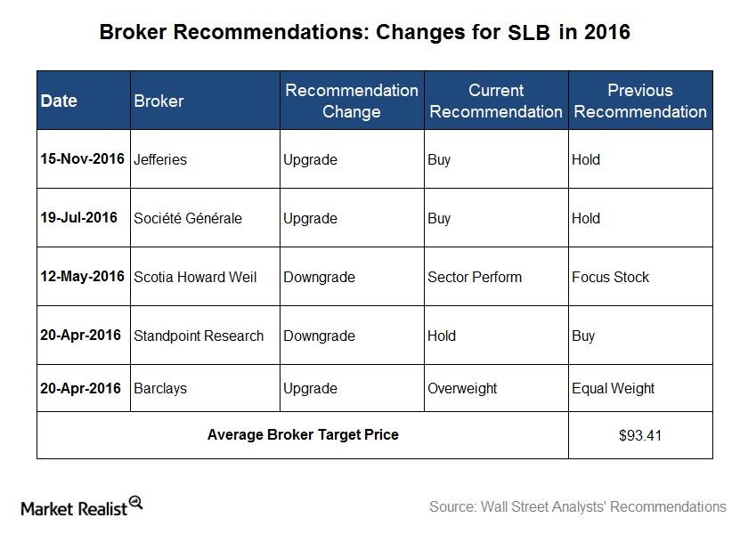 uploads///Broker Recommendations