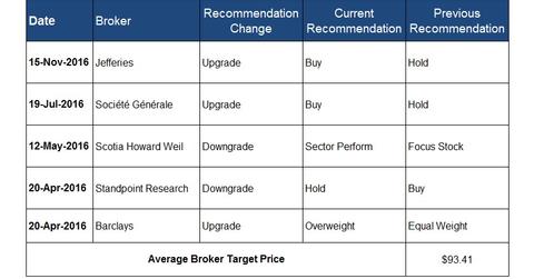 uploads///Broker Recommendations