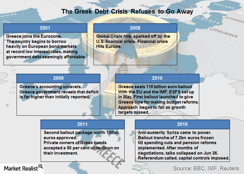 uploads///greek debt crisis refuses to go away