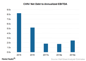 uploads///Net debt estimates