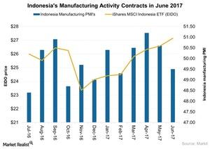 uploads///Indonesias Manufacturing Activity Contracts in June