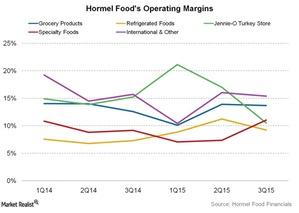 uploads///Hormel Foods Operating Margins