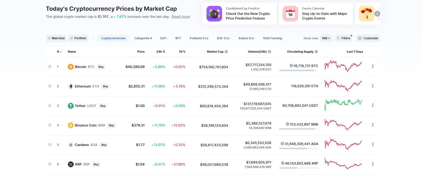 coinmarketcap bnb