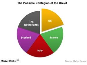 uploads///brexit contagion