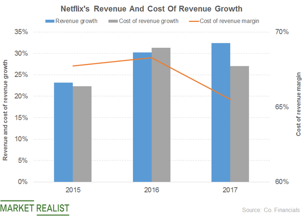 uploads///NFLXS REV COST OF REV