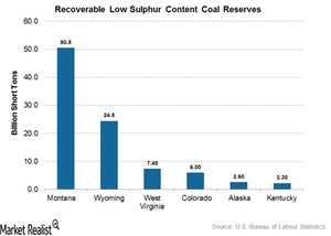 uploads///recoverable low sulphur content coal_Article_Fig