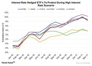 Interest Rate Hedged Etfs Protect During Interest Rate Hikes