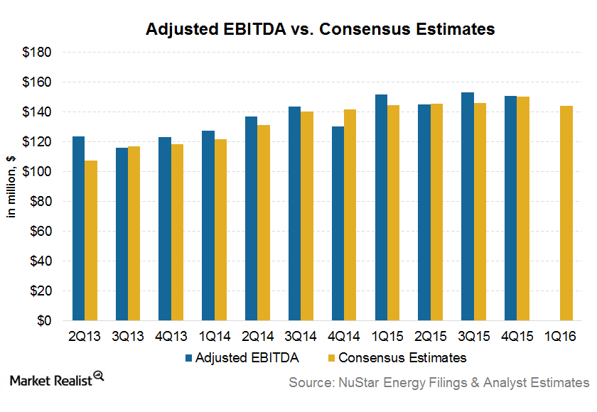 uploads///EBITDA estimates