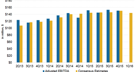 uploads///EBITDA estimates