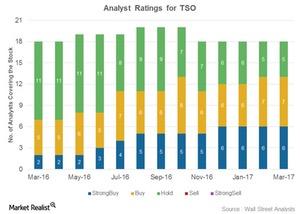 uploads///Analyst Ratings