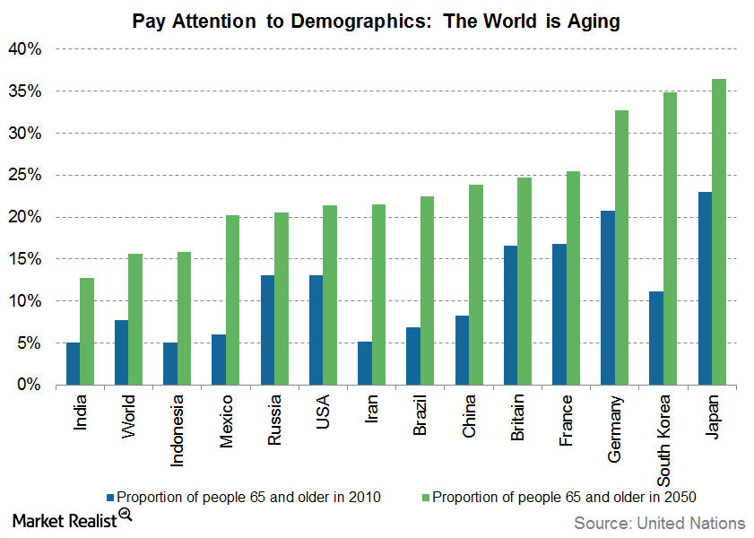 The Longevity Phenomenon: Impact on the World