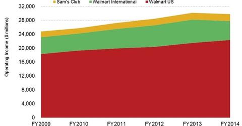 Walmart Is Looking For Growth In International Markets