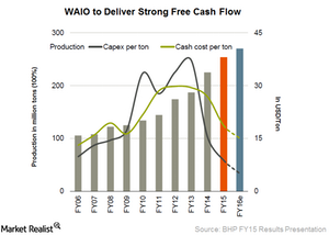 uploads///WAIO unit costs