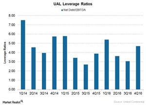 uploads///United Leverage