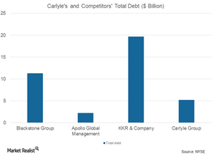 uploads///total debt