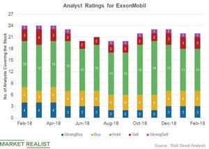 uploads///Analyst ratings