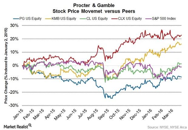 uploads///Stock Price