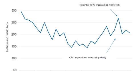 uploads///part crc imports