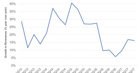 better than skechers