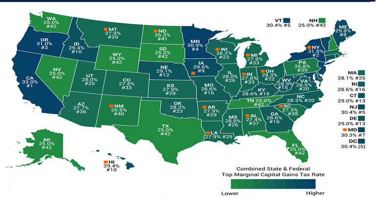 capital gains tax brackets by state