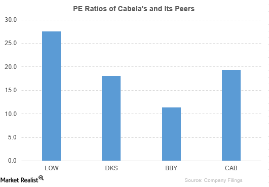 uploads///cab pe