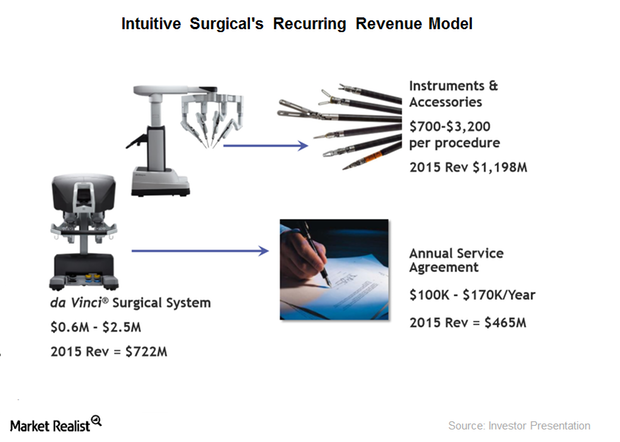 uploads///recurring revenue model