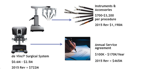 uploads///recurring revenue model