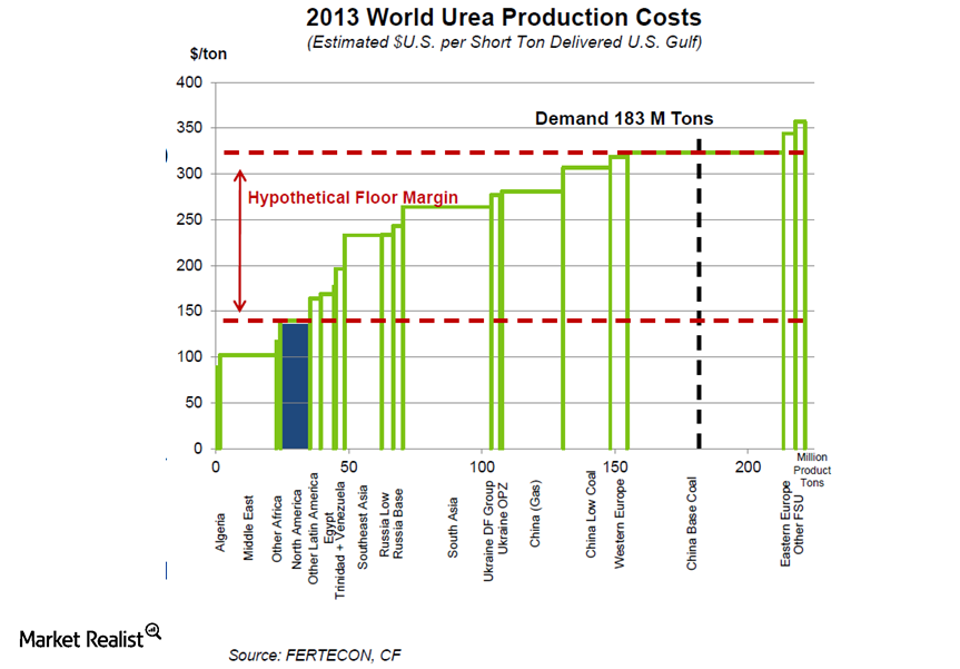 Why Chinese producers are driving nitrogenous fertilizer prices down (Part 1)