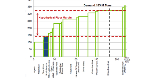 Why Chinese producers are driving nitrogenous fertilizer prices down (Part 1)