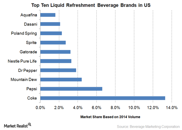 Top 3 Beverage Companies: Leading the Way in Refreshment