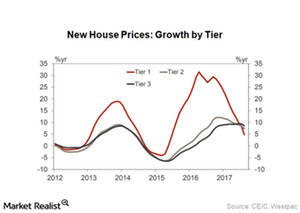 uploads///China demand