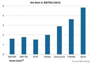 uploads///Telecom Leverage Q