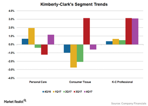 uploads///KMB Segment