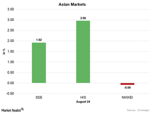 uploads///Asian MArkets Weekly