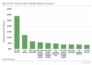 uploads/// CATEGORY ETFs Top INFLOWS