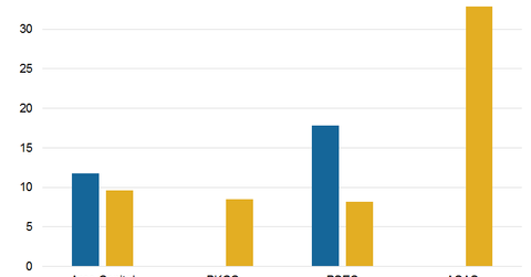 uploads///Valuations