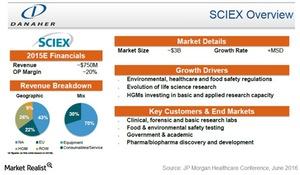 uploads///Danaher Life Sciences unit