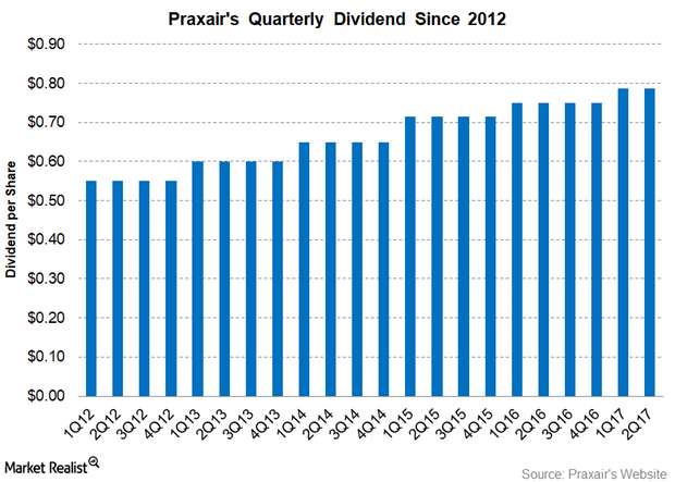 uploads///Part  PX dividend