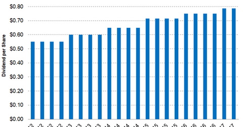 uploads///Part  PX dividend