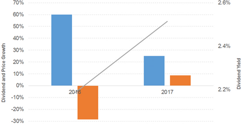 uploads///div pri gro coty