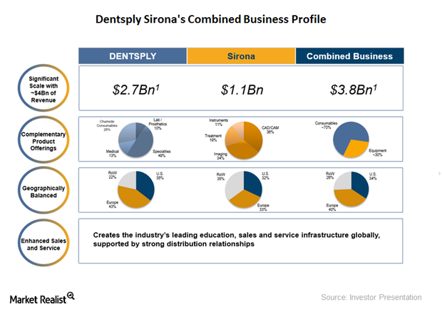 uploads///combined business profile