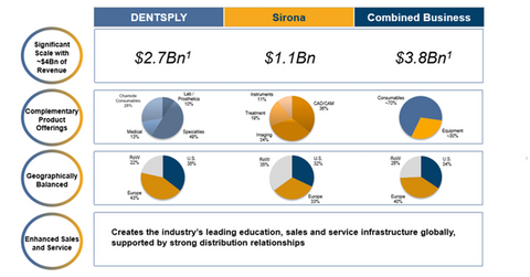 uploads///combined business profile