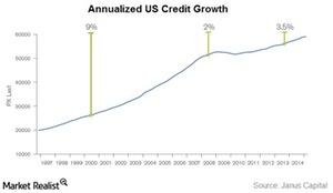 uploads///annual us credit growth