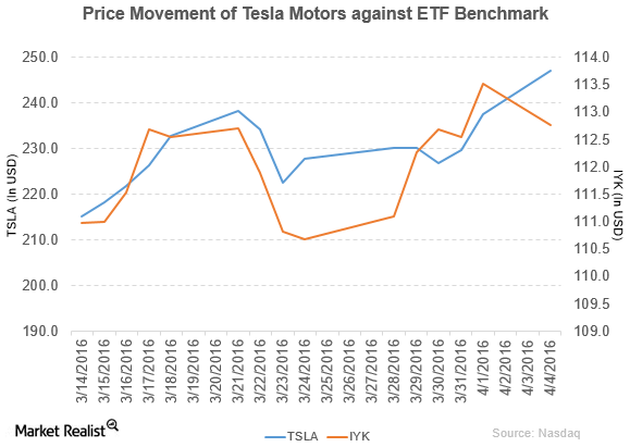 uploads///tsla pm